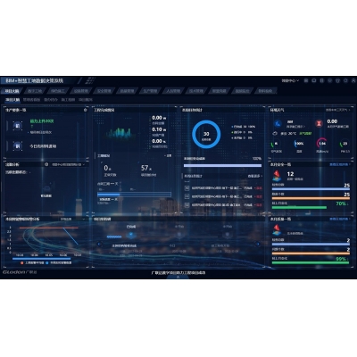 智慧平臺項(xiàng)目大腦